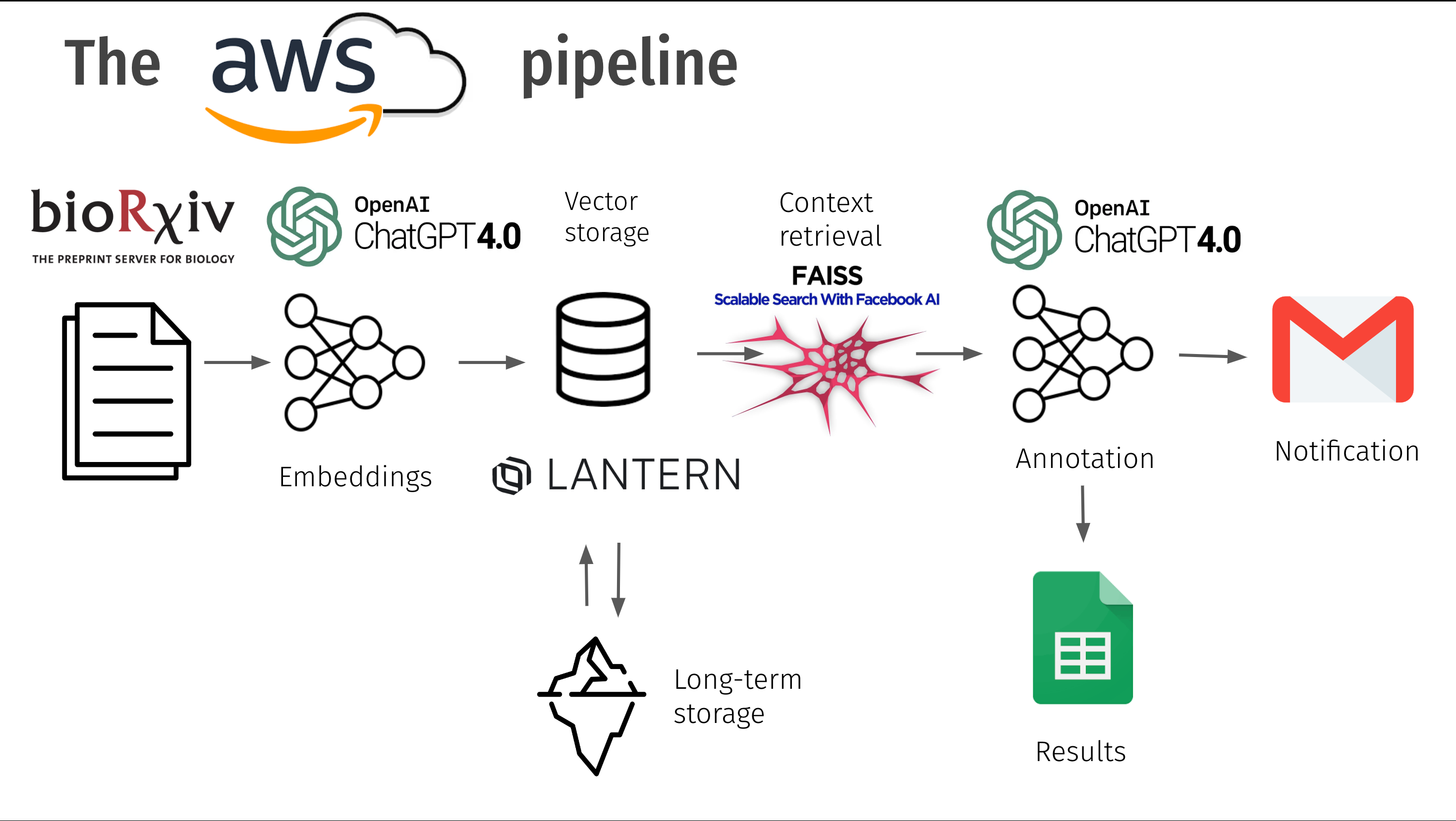 StructHunt research workflow preview